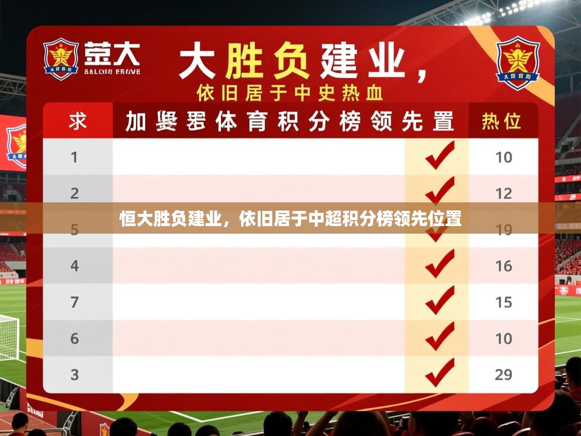 2026百家乐玩法恒大胜负建业，依旧居于中超积分榜领先位置  第4张